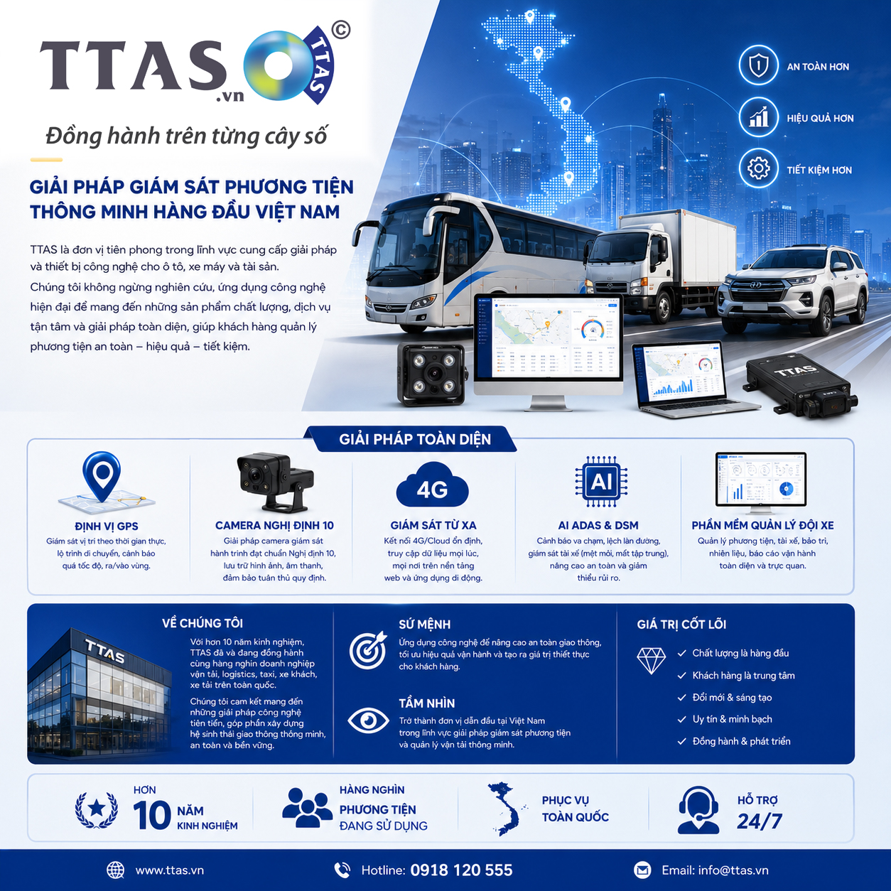 Giới thiệu về ttas